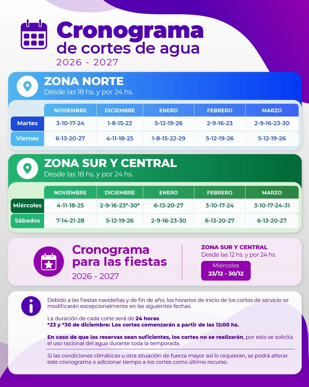 La SCPL programó cortes de agua para el verano 2026-2027 en Comodoro Rivadavia