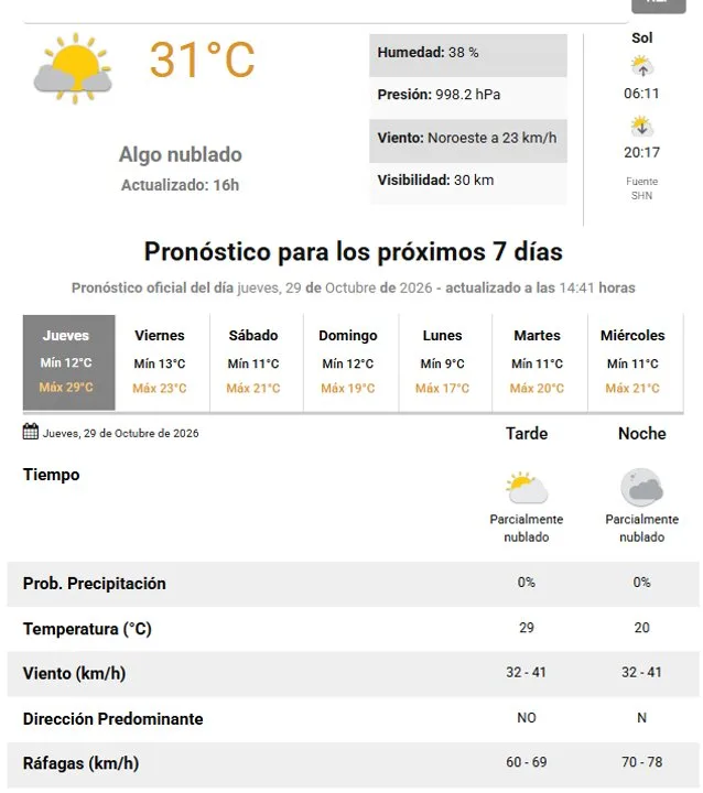 Calor de 31 °C en Comodoro: la Costanera se llenó y se esperan ráfagas de hasta 78 km/h